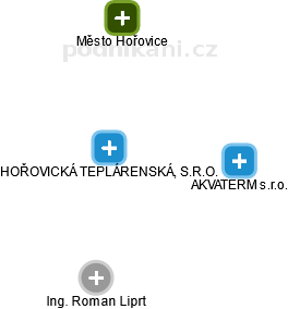 HOŘOVICKÁ TEPLÁRENSKÁ, S.R.O. - obrázek vizuálního zobrazení vztahů obchodního rejstříku