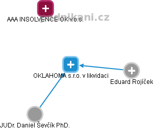 OKLAHOMA s.r.o. v likvidaci - obrázek vizuálního zobrazení vztahů obchodního rejstříku