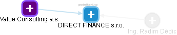 DIRECT FINANCE s.r.o. - obrázek vizuálního zobrazení vztahů obchodního rejstříku