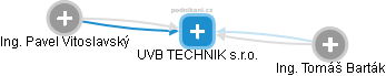 UVB TECHNIK s.r.o. - obrázek vizuálního zobrazení vztahů obchodního rejstříku