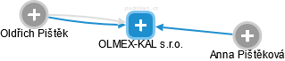 OLMEX-KAL s.r.o. - obrázek vizuálního zobrazení vztahů obchodního rejstříku