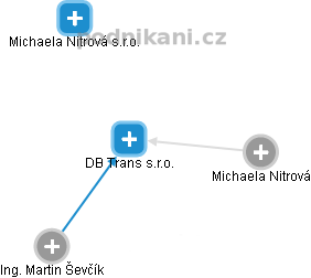 DB Trans s.r.o. - obrázek vizuálního zobrazení vztahů obchodního rejstříku