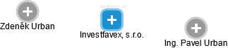 Investfavex, s.r.o. - obrázek vizuálního zobrazení vztahů obchodního rejstříku