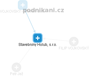 Stavebniny Holub, s.r.o. - obrázek vizuálního zobrazení vztahů obchodního rejstříku