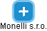Monelli s.r.o. - obrázek vizuálního zobrazení vztahů obchodního rejstříku