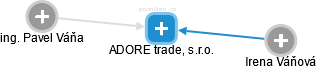 ADORE trade, s.r.o. - obrázek vizuálního zobrazení vztahů obchodního rejstříku