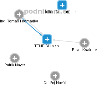 TEMPISH s.r.o. - obrázek vizuálního zobrazení vztahů obchodního rejstříku