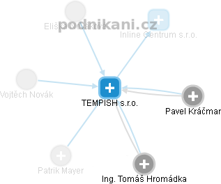 TEMPISH s.r.o. - obrázek vizuálního zobrazení vztahů obchodního rejstříku