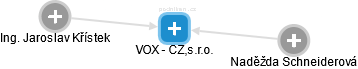 VOX - CZ,s.r.o. - obrázek vizuálního zobrazení vztahů obchodního rejstříku