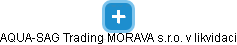 AQUA-SAG Trading MORAVA s.r.o. v likvidaci - obrázek vizuálního zobrazení vztahů obchodního rejstříku