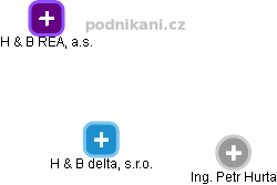H & B delta, s.r.o. - obrázek vizuálního zobrazení vztahů obchodního rejstříku