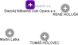 Slezský fotbalový club Opava a.s. - obrázek vizuálního zobrazení vztahů obchodního rejstříku