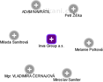Inva Group a.s. - obrázek vizuálního zobrazení vztahů obchodního rejstříku