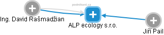 ALP ecology s.r.o. - obrázek vizuálního zobrazení vztahů obchodního rejstříku