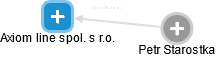 Axiom line spol. s r.o. - obrázek vizuálního zobrazení vztahů obchodního rejstříku