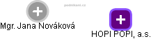 HOPI POPI,  a.s. - obrázek vizuálního zobrazení vztahů obchodního rejstříku