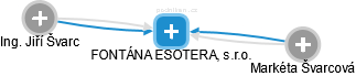 FONTÁNA ESOTERA, s.r.o. - obrázek vizuálního zobrazení vztahů obchodního rejstříku