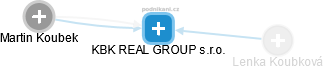 KBK REAL GROUP s.r.o. - obrázek vizuálního zobrazení vztahů obchodního rejstříku