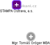 STAMPA Ostrava, a.s. - obrázek vizuálního zobrazení vztahů obchodního rejstříku