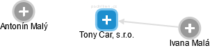 Tony Car, s.r.o. - obrázek vizuálního zobrazení vztahů obchodního rejstříku