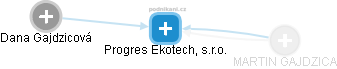 Progres Ekotech, s.r.o. - obrázek vizuálního zobrazení vztahů obchodního rejstříku