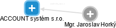 ACCOUNT systém s.r.o. - obrázek vizuálního zobrazení vztahů obchodního rejstříku