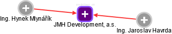 JMH Development, a.s. - obrázek vizuálního zobrazení vztahů obchodního rejstříku