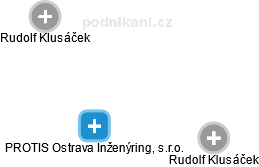 PROTIS Ostrava Inženýring, s.r.o. - obrázek vizuálního zobrazení vztahů obchodního rejstříku