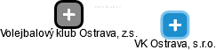 VK Ostrava, s.r.o. - obrázek vizuálního zobrazení vztahů obchodního rejstříku