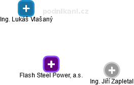 Flash Steel Power, a.s. - obrázek vizuálního zobrazení vztahů obchodního rejstříku