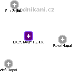 EKOSTAVBY HZ a.s. - obrázek vizuálního zobrazení vztahů obchodního rejstříku