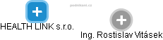 HEALTH LINK s.r.o. - obrázek vizuálního zobrazení vztahů obchodního rejstříku