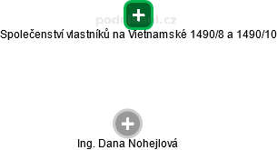 Společenství vlastníků na Vietnamské 1490/8 a 1490/10 - obrázek vizuálního zobrazení vztahů obchodního rejstříku
