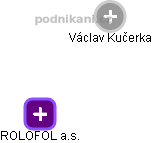 ROLOFOL a.s. - obrázek vizuálního zobrazení vztahů obchodního rejstříku