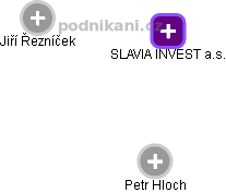SLAVIA INVEST a.s. - obrázek vizuálního zobrazení vztahů obchodního rejstříku