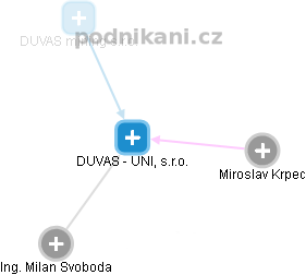 DUVAS - UNI, s.r.o. - obrázek vizuálního zobrazení vztahů obchodního rejstříku