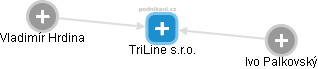 TriLine s.r.o. - obrázek vizuálního zobrazení vztahů obchodního rejstříku