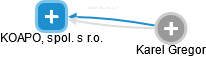 KOAPO, spol. s r.o. - obrázek vizuálního zobrazení vztahů obchodního rejstříku