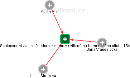 Společenství vlastníků jednotek domu ve Vítkově na Komenského ulici č. 154 - obrázek vizuálního zobrazení vztahů obchodního rejstříku