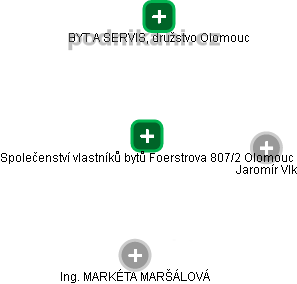 Společenství vlastníků bytů Foerstrova 807/2 Olomouc - obrázek vizuálního zobrazení vztahů obchodního rejstříku