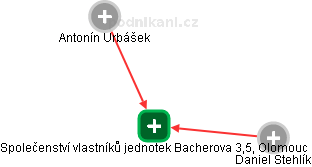 Společenství vlastníků jednotek Bacherova 3,5, Olomouc - obrázek vizuálního zobrazení vztahů obchodního rejstříku