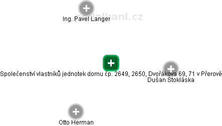 Společenství vlastníků jednotek domu čp. 2649, 2650, Dvořákova 69, 71 v Přerově - obrázek vizuálního zobrazení vztahů obchodního rejstříku