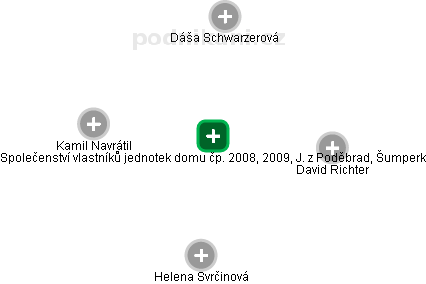 Společenství vlastníků jednotek domu čp. 2008, 2009, J. z Poděbrad, Šumperk - obrázek vizuálního zobrazení vztahů obchodního rejstříku