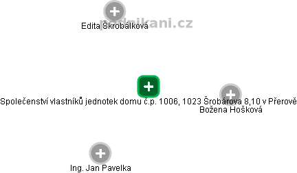 Společenství vlastníků jednotek domu č.p. 1006, 1023 Šrobárova 8,10 v Přerově - obrázek vizuálního zobrazení vztahů obchodního rejstříku