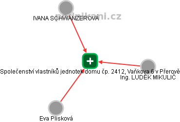 Společenství vlastníků jednotek domu čp. 2412, Vaňkova 6 v Přerově - obrázek vizuálního zobrazení vztahů obchodního rejstříku