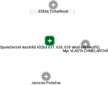 Společenství vlastníků Křižná 637, 638, 639 Valašské Meziříčí - obrázek vizuálního zobrazení vztahů obchodního rejstříku