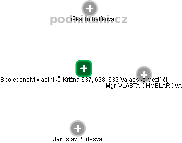 Společenství vlastníků Křižná 637, 638, 639 Valašské Meziříčí - obrázek vizuálního zobrazení vztahů obchodního rejstříku