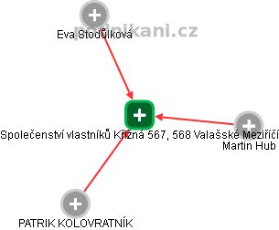 Společenství vlastníků Křižná 567, 568 Valašské Meziříčí - obrázek vizuálního zobrazení vztahů obchodního rejstříku