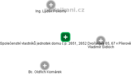 Společenství vlastníků jednotek domu č.p. 2651, 2652 Dvořákova 65, 67 v Přerově - obrázek vizuálního zobrazení vztahů obchodního rejstříku