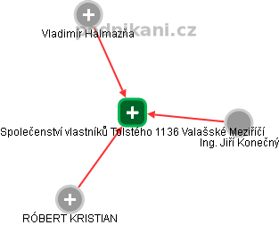 Společenství vlastníků Tolstého 1136 Valašské Meziříčí - obrázek vizuálního zobrazení vztahů obchodního rejstříku